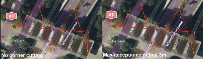 Cornering Comparison