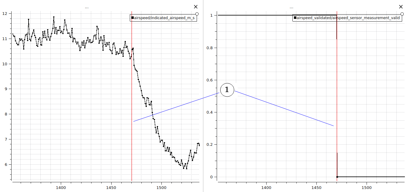 Example 2: Pitot Tube Icing