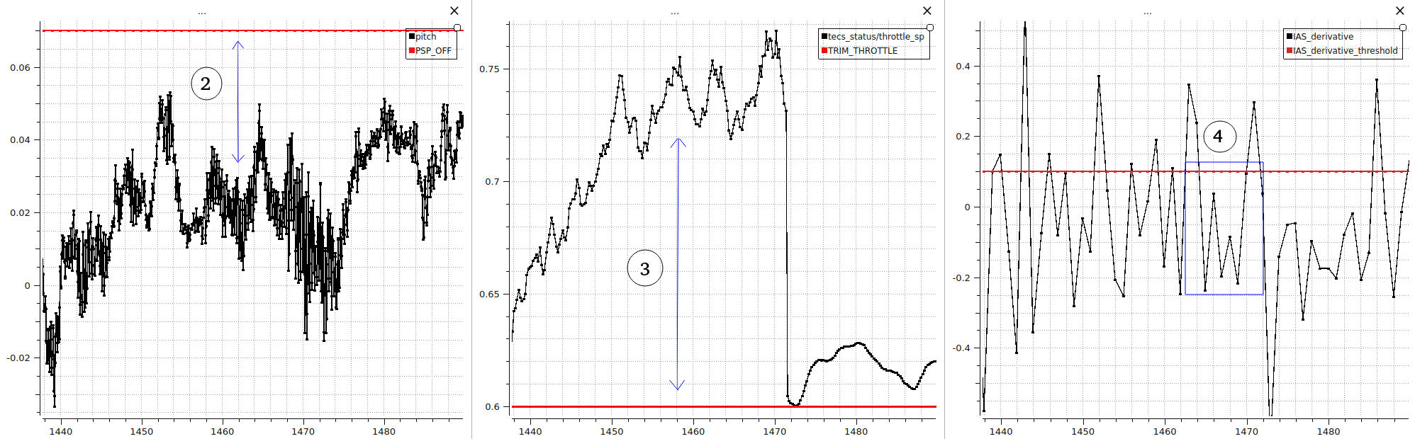 Example 2: Pitot Tube Icing (First Principle Check)