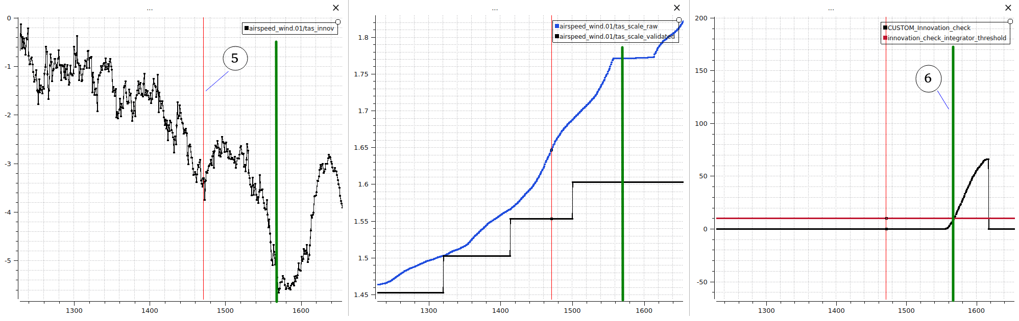Example 2: Pitot Tube Icing (Innovation Check)
