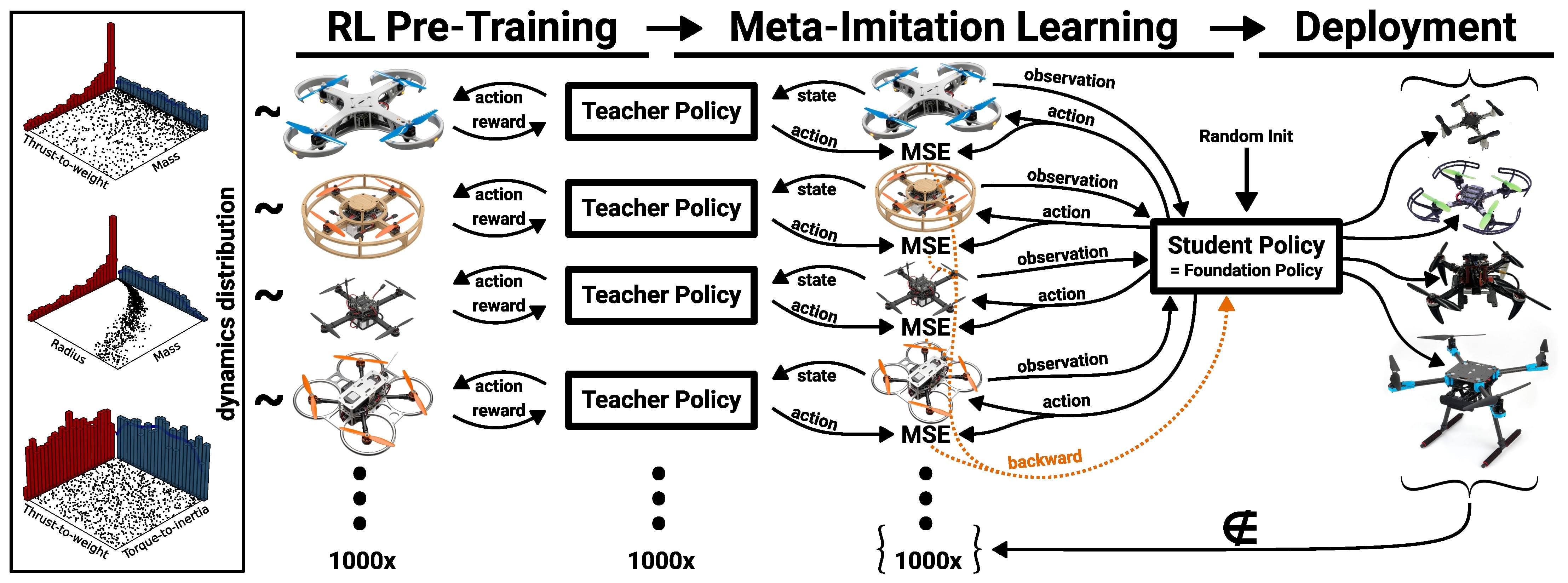 Diagram showing the Method Overview